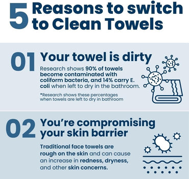 Clean Skin Club Clean Towels XL, 100% USDA Biobased Face Towel, Disposable Face Towelette, Makeup Remover Dry Wipes, Ultra Soft, 50 Ct, 1 Pack