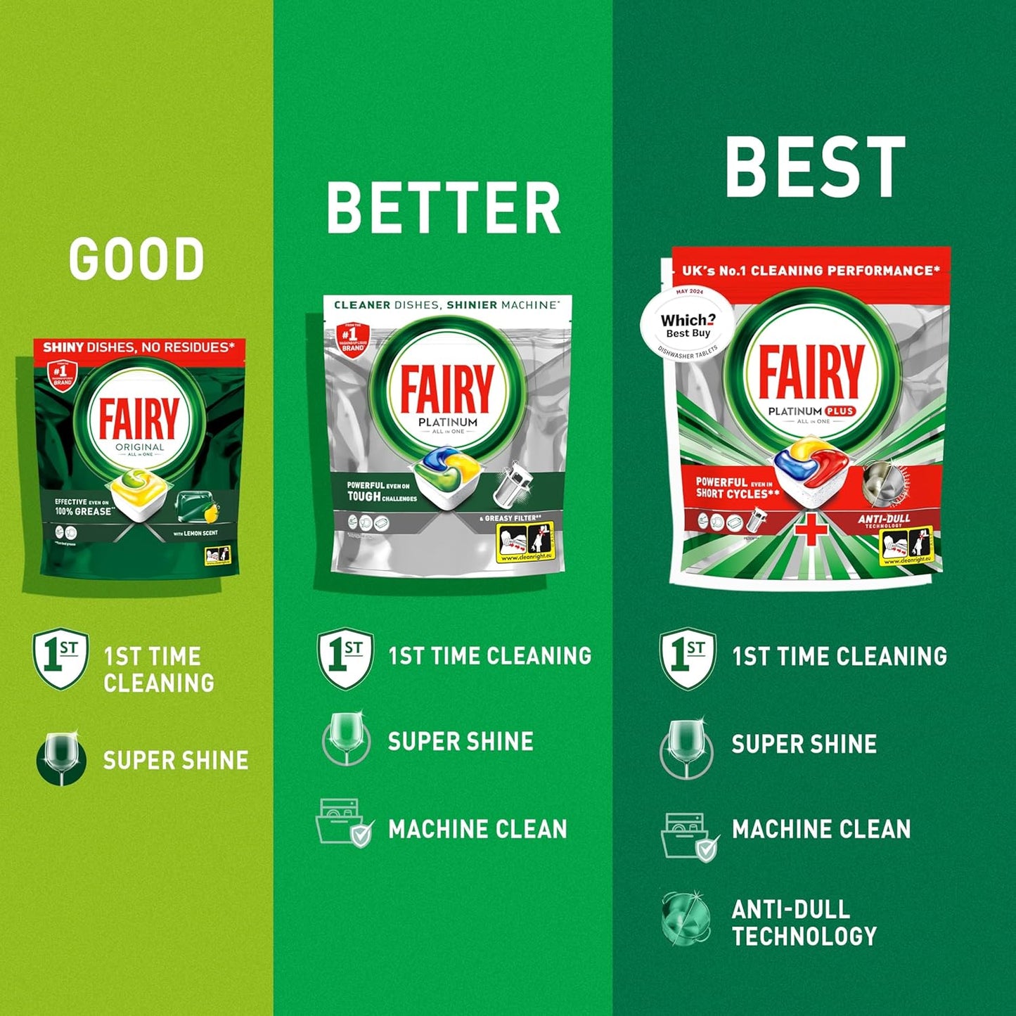 Fairy Platinum Plus All-in-1 Dishwasher Tablets, 125 Pack, Lemon. With anti-dull tech & rinse aid action for a deep clean. Effective in short cycles for sparkling dishes.
