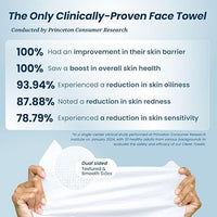 Clean Skin Club Clean Towels XL™, 100% USDA Biobased Face Towel, Disposable Face Towelette, Eczema Association Accepted, Makeup Remover Dry Wipes, Ultra Soft, 50 Ct, 1 Pack