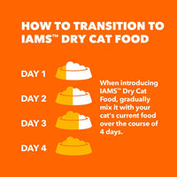 IAMS Proactive Health Indoor Weight & Hairball Care Adult Dry Cat Food with Chicken & Turkey, 7 lb. Bag