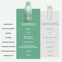 Momcozy Portable Bottle Warmer – Dual Heating for Breast Milk & Water, Fast & Wireless, 17oz Capacity, Travel-Ready