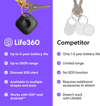Tile by Life360 Mate Bluetooth Tracker, Keys Finder and Item Locator for Keys, Bags and More. Phone Finder. Both iOS and Android Compatible. 1-Pack (Black)