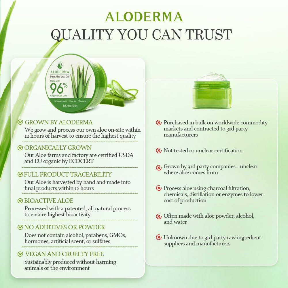 Aloderma Organic 96% Aloe Vera Gel – Hydrating Face, Body & After-Sun Care, 7oz - Cart Shape