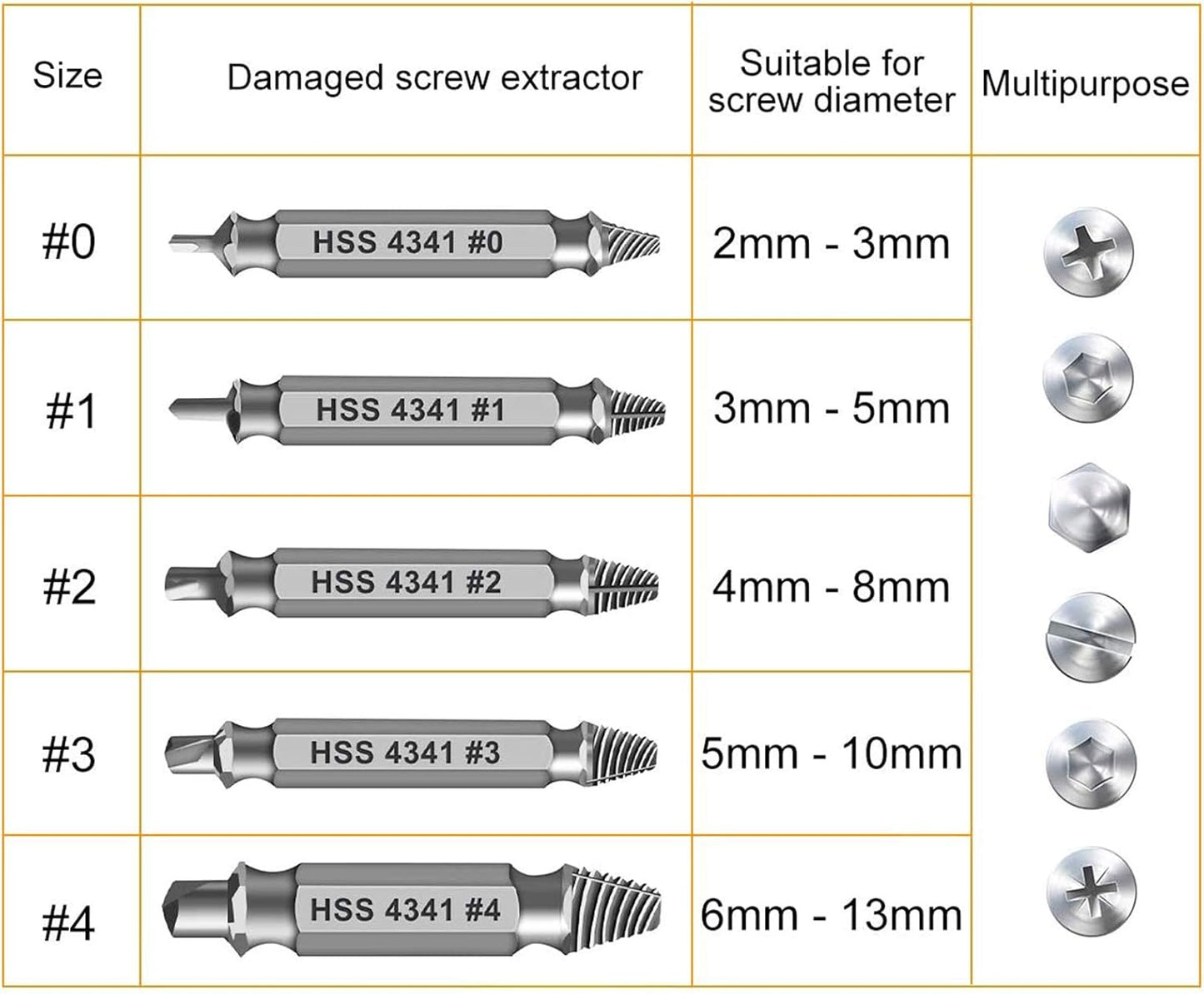 Gifts for Men,Damaged Screw Extractor Set-Christmas Stocking Stuffers for Men Adults Him,Mens Gifts for Dad,Husband,Stripped Screws Nuts & Bolts Drill Bit Tools for Easy Removal of Rusty Broken Screw