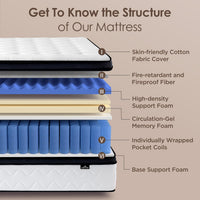 King Size Mattress 12 Inch - Medium Firm Hybrid Memory Foam Mattress with Individual Pocket Springs for Pressure Relief & Motion lsolation, CertiPUR-US Certified, Fiberglass-Free, 80" x 76"