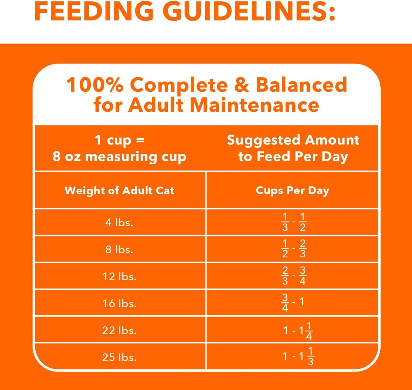IAMS Proactive Health Indoor Weight & Hairball Care Adult Dry Cat Food with Chicken & Turkey, 7 lb. Bag