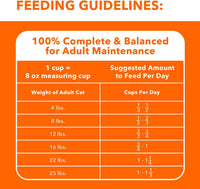 IAMS Proactive Health Indoor Weight & Hairball Care Adult Dry Cat Food with Chicken & Turkey, 7 lb. Bag