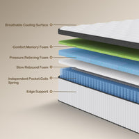 Full Size Mattress, 12 Inch Memory Foam, Independent Spring, Soft and Comfortable Medium Firm Hybrid Mattress in A Box, Pressure Relief