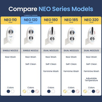 LUXE Bidet NEO 120 - Single Nozzle, Self-Cleaning, Non-Electric Bidet Attachment for Toilet Seat, Adjustable Water Pressure, Rear Wash (White)