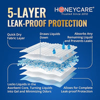 HONEY CARE All-Absorb A26 Male Dog Wrap, 50 Count, Small
