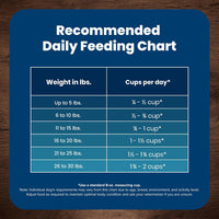 Blue Buffalo Life Protection Formula Adult Small Breed Dry Dog Food, Supports High Energy Needs, Made with Natural Ingredients, Chicken & Brown Rice Recipe, 5-lb. Bag - Cart Shape