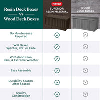 Keter Kentwood 92 Gallon Resin Deck Box-Organization and Storage for Patio Furniture Outdoor Cushions, Throw Pillows, Garden Tools and Pool Floats, Dark Grey